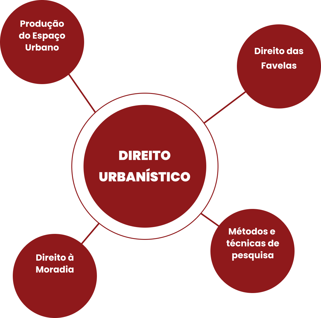 linhas-de-pesquisa linhas-de-pesquisa